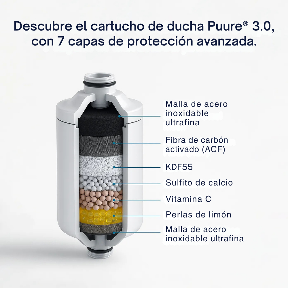 Sistema de Filtración de Ducha Puure® 3.0 – Kit de 1 año