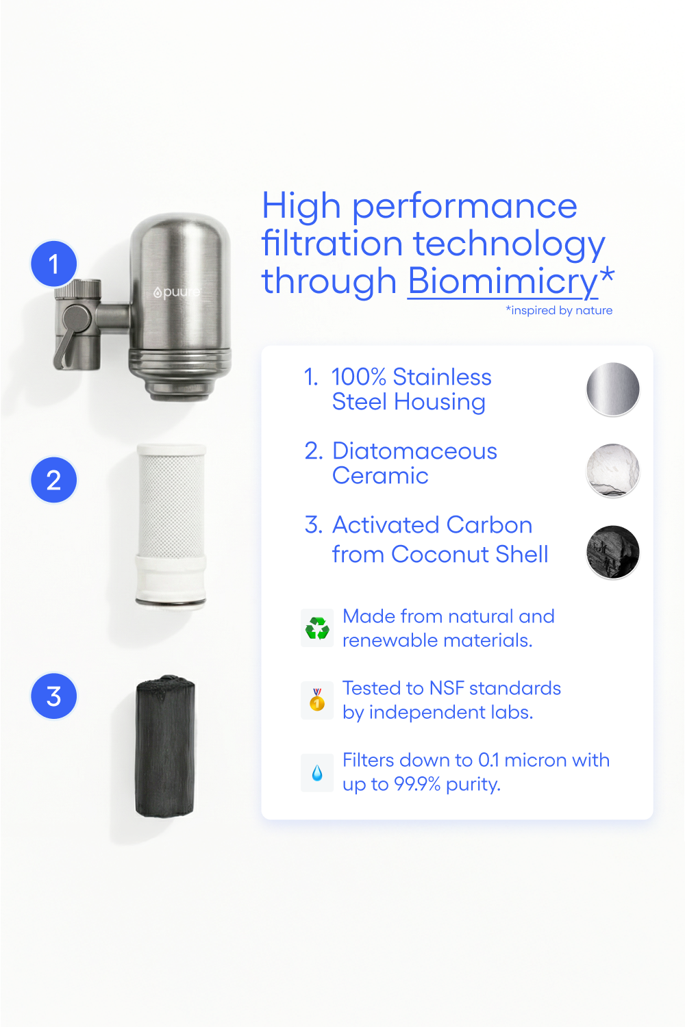 Sistema de Filtración Puure® 3.0