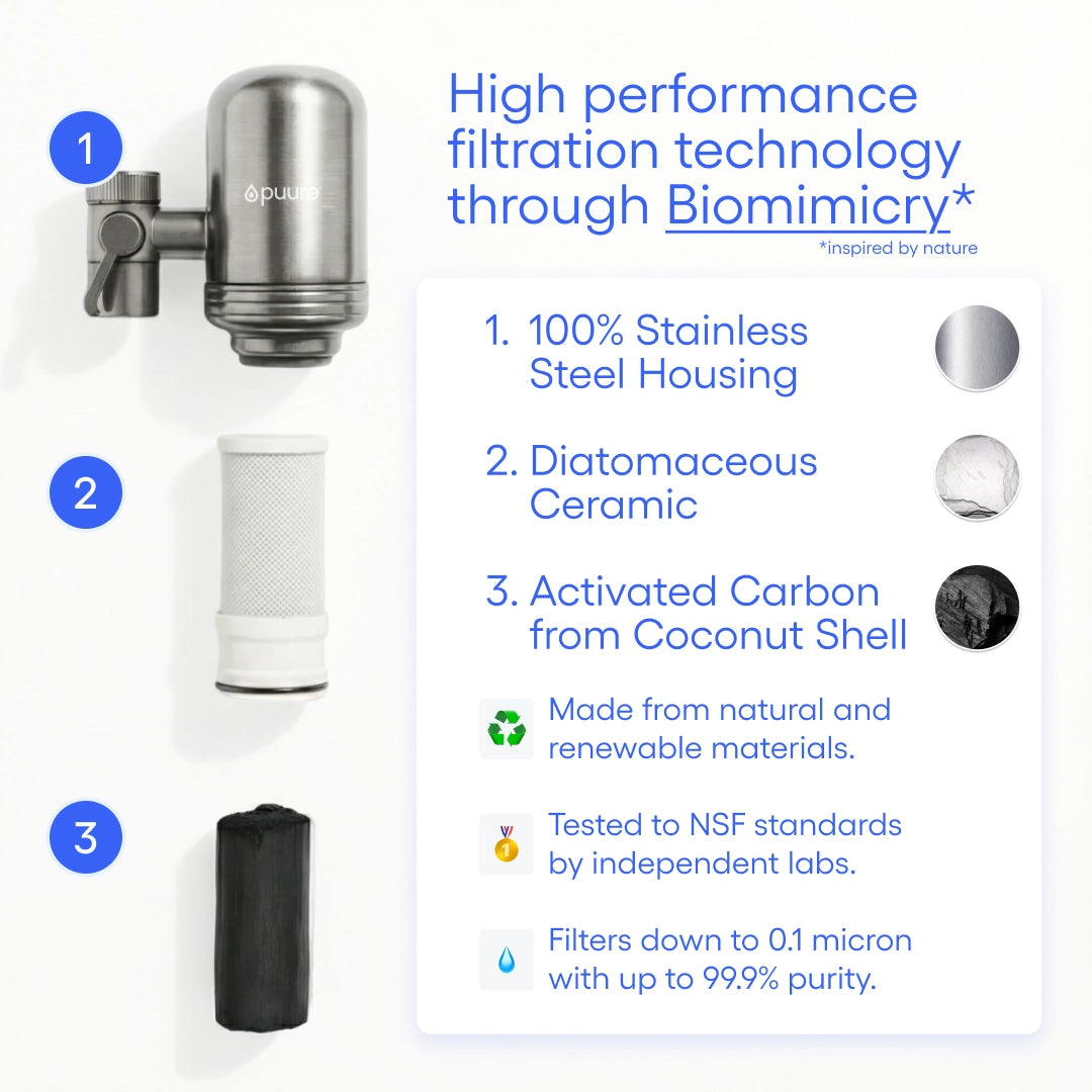 Sistema de Filtración Puure® 3.0
