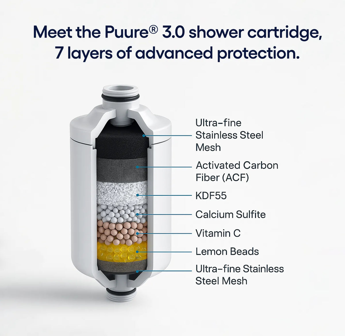 Recambios de Filtros de Ducha Puure® 3.0